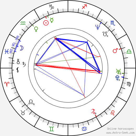 Emily Watson birth chart, Emily Watson astro natal horoscope, astrology