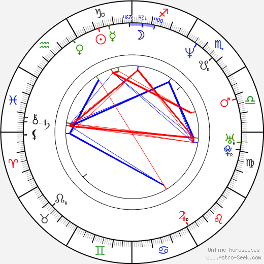 Eric Scott Woods birth chart, Eric Scott Woods astro natal horoscope, astrology