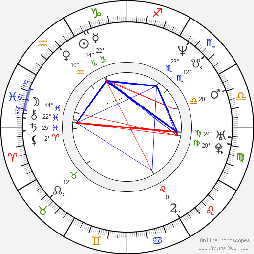 Fan Xu birth chart, biography, wikipedia 2024, 2025