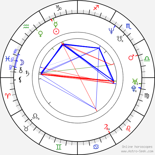 Fan Xu birth chart, Fan Xu astro natal horoscope, astrology