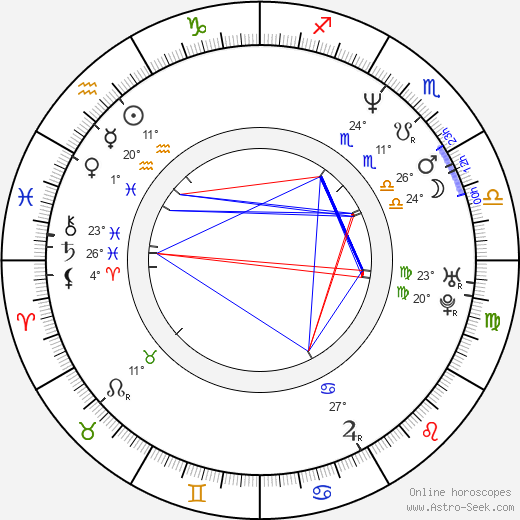 Fat Mike birth chart, biography, wikipedia 2024, 2025