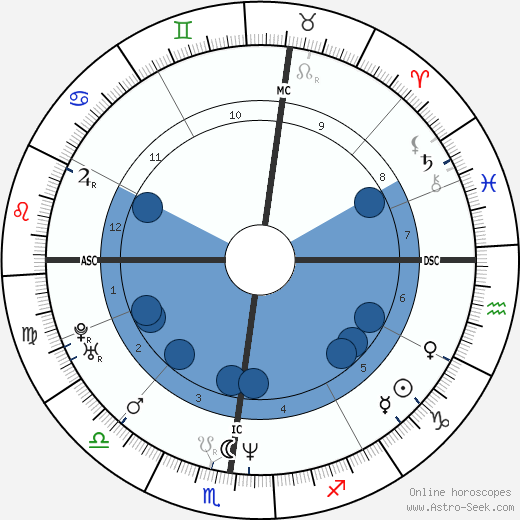 Ferdinando Gandolfi wikipedia, horoscope, astrology, instagram