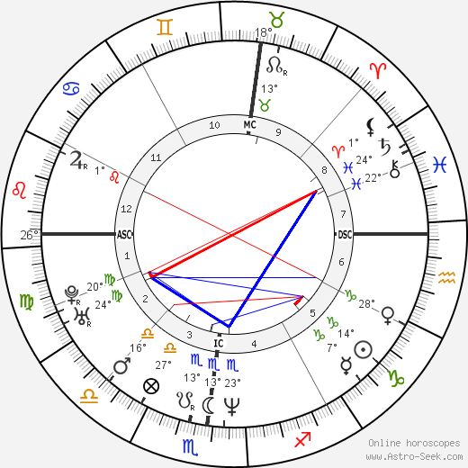 Ferdinando Gandolfi birth chart, biography, wikipedia 2023, 2024