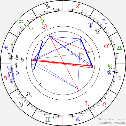 Fonda French birth chart, Fonda French astro natal horoscope, astrology