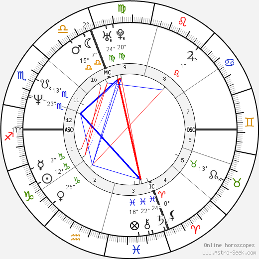 Gerald Mosse birth chart, biography, wikipedia 2023, 2024