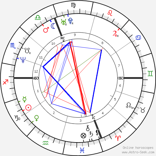 Gerald Mosse birth chart, Gerald Mosse astro natal horoscope, astrology