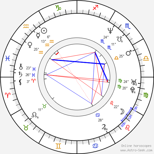 Géza Schramek birth chart, biography, wikipedia 2024, 2025