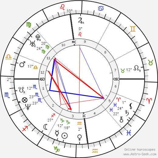 Giuliana Pavarotti birth chart, biography, wikipedia 2023, 2024