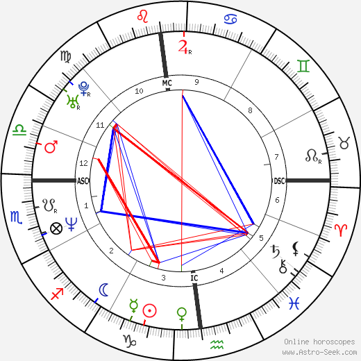 Giuliana Pavarotti birth chart, Giuliana Pavarotti astro natal horoscope, astrology