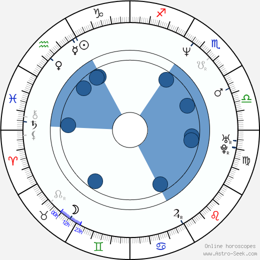 Goro Miyazaki Oroscopo, astrologia, Segno, zodiac, Data di nascita, instagram