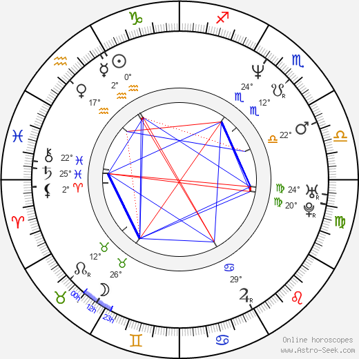 Goro Miyazaki birth chart, biography, wikipedia 2024, 2025