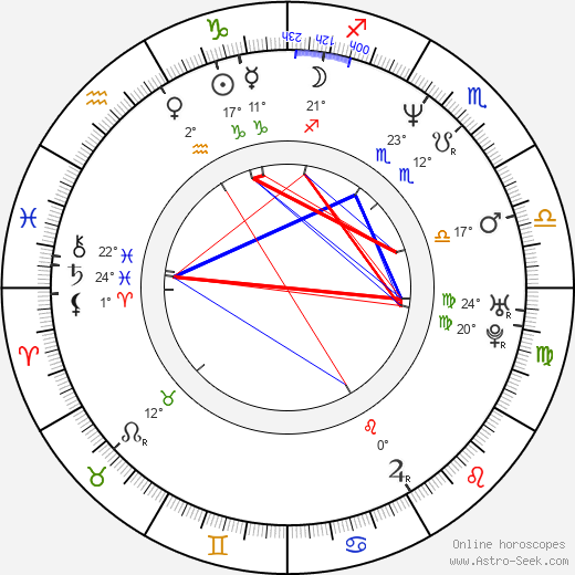 Guilherme Fontes birth chart, biography, wikipedia 2023, 2024