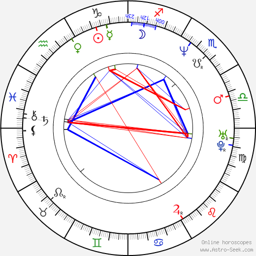 Guilherme Fontes birth chart, Guilherme Fontes astro natal horoscope, astrology