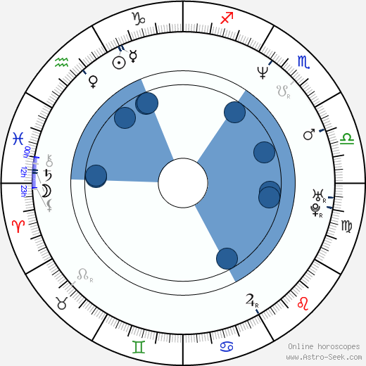 Hye-jin Shim wikipedia, biography, birth chart, instagram Hye-jin Shim wikipedia, horoscope, astrology, instagram