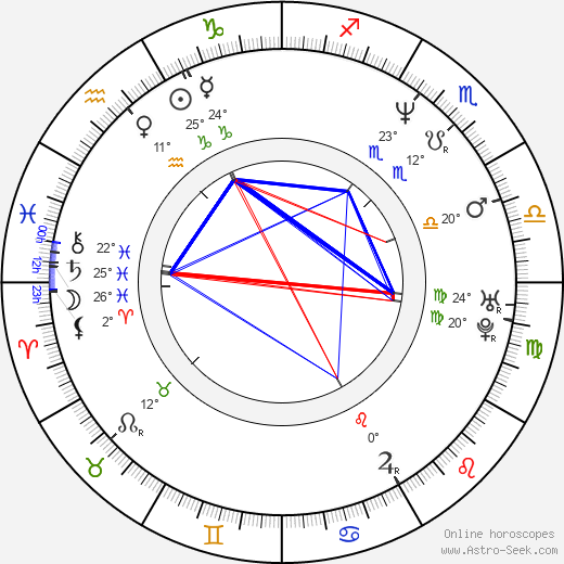 Hye-jin Shim birth chart, biography, wikipedia 2023, 2024