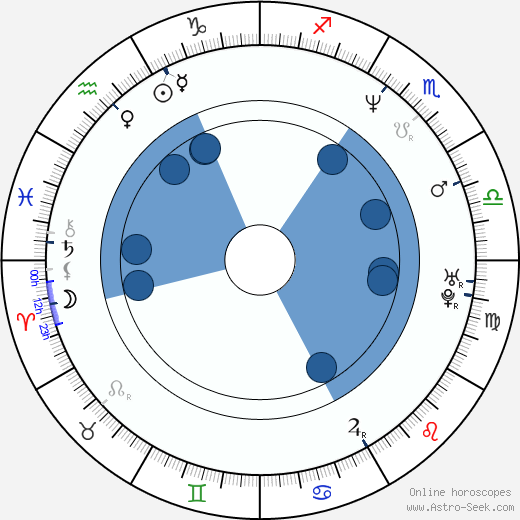 Ingrid Timková horoscope, astrology, sign, zodiac, date of birth, instagram