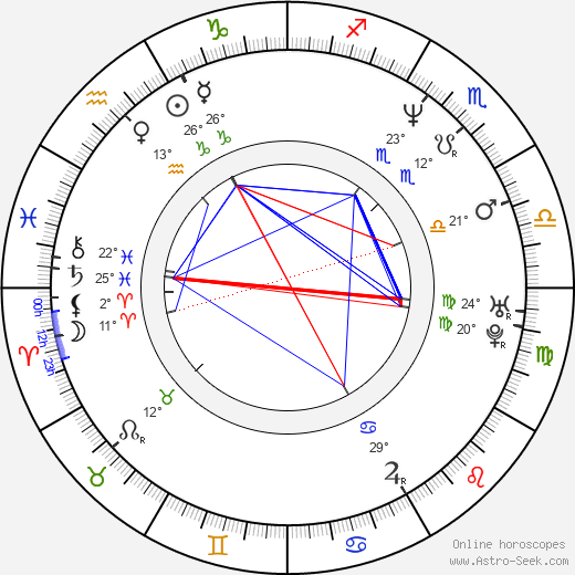 Ingrid Timková birth chart, biography, wikipedia 2023, 2024