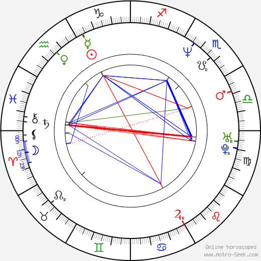 Ingrid Timková birth chart, Ingrid Timková astro natal horoscope, astrology