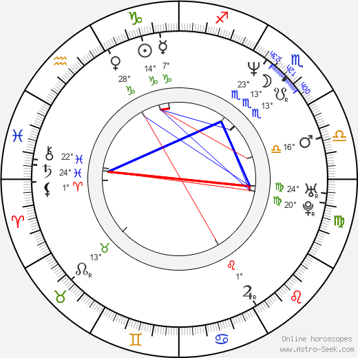 J. H. Wyman birth chart, biography, wikipedia 2024, 2025