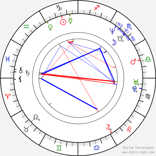 J. H. Wyman birth chart, J. H. Wyman astro natal horoscope, astrology