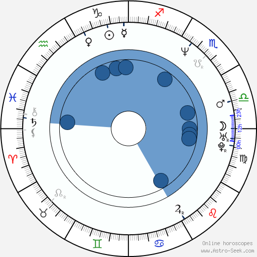 James Marshall wikipedia, horoscope, astrology, instagram