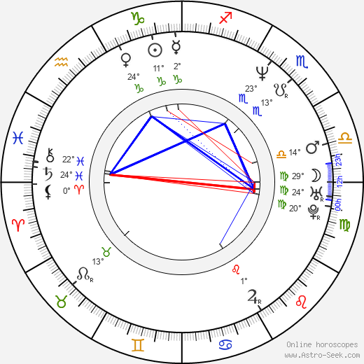 James Marshall birth chart, biography, wikipedia 2023, 2024