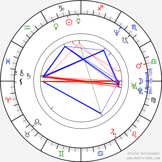 James Marshall birth chart, James Marshall astro natal horoscope, astrology