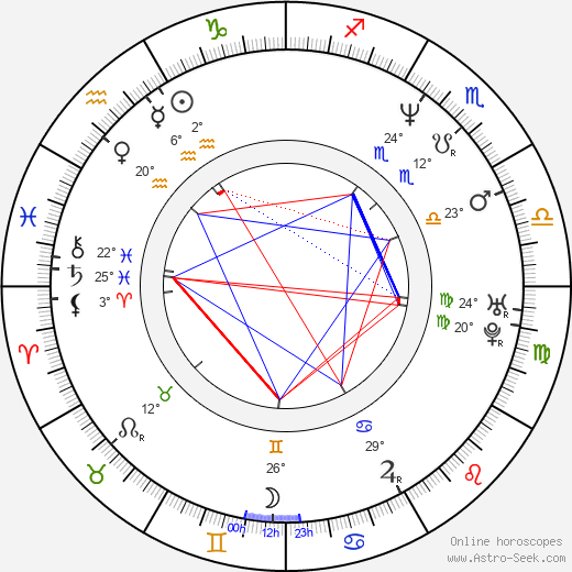 James With birth chart, biography, wikipedia 2023, 2024