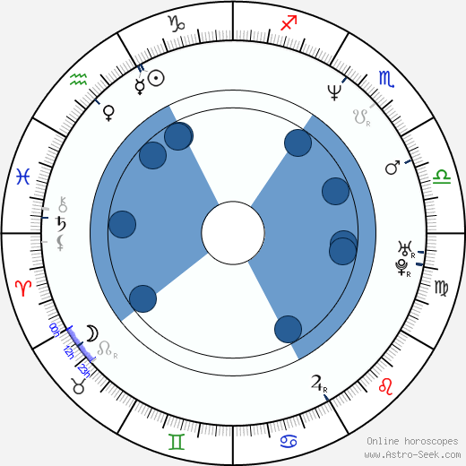 Javier Cámara horoscope, astrology, sign, zodiac, date of birth, instagram