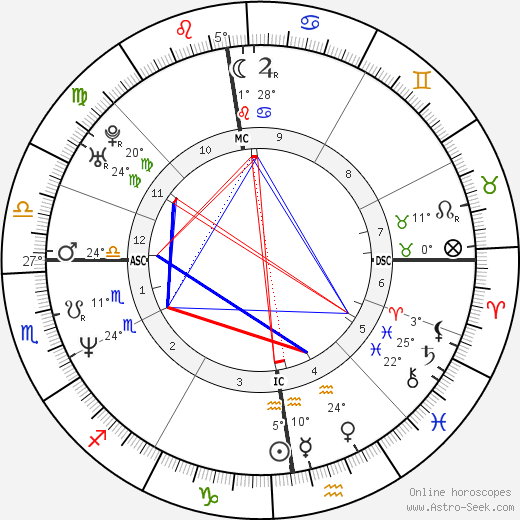 Jean-Paul Rouve birth chart, biography, wikipedia 2024, 2025
