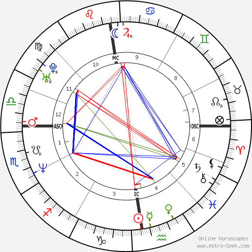 Jean-Paul Rouve birth chart, Jean-Paul Rouve astro natal horoscope, astrology