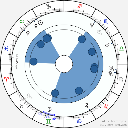 Jenny Jürgens Oroscopo, astrologia, Segno, zodiac, Data di nascita, instagram