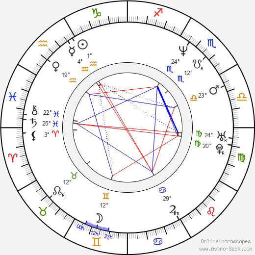 Jenny Jürgens birth chart, biography, wikipedia 2024, 2025