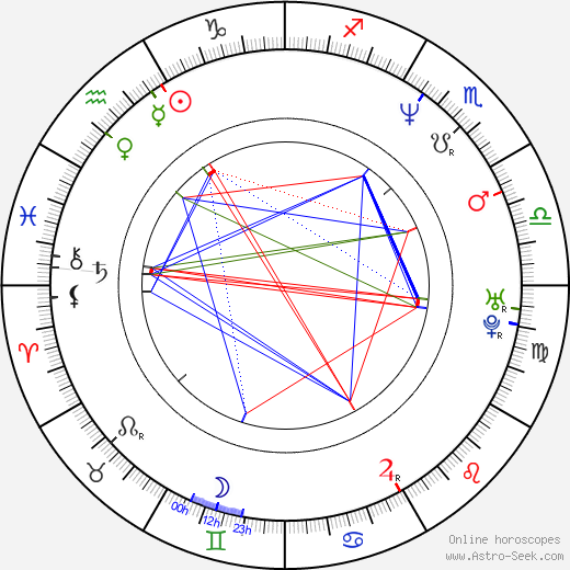 Jenny Jürgens birth chart, Jenny Jürgens astro natal horoscope, astrology