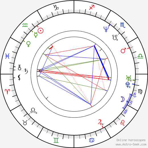 Ji-seung Han birth chart, Ji-seung Han astro natal horoscope, astrology