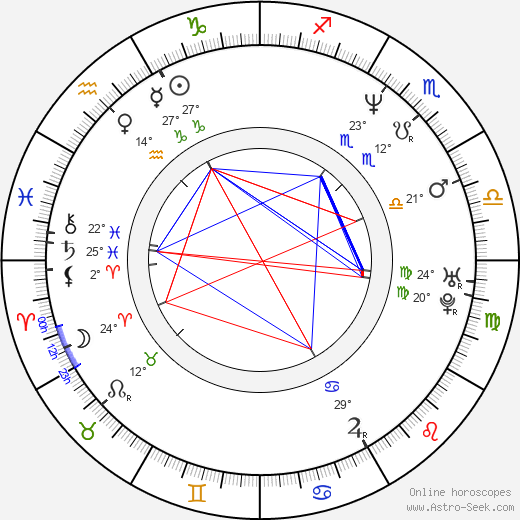 Joey Stewart birth chart, biography, wikipedia 2024, 2025