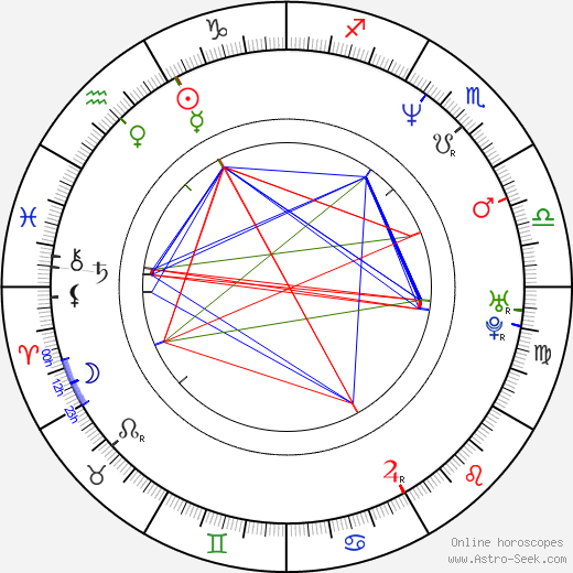 Joey Stewart birth chart, Joey Stewart astro natal horoscope, astrology