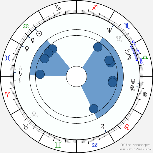 Joey Wang Oroscopo, astrologia, Segno, zodiac, Data di nascita, instagram