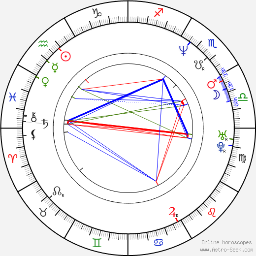 Joey Wang birth chart, Joey Wang astro natal horoscope, astrology