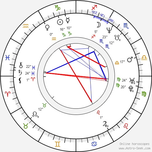 Johannes Brandrup birth chart, biography, wikipedia 2024, 2025