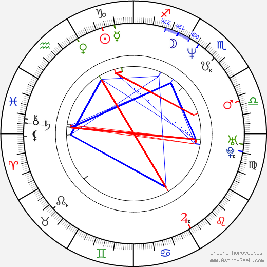 Johannes Brandrup birth chart, Johannes Brandrup astro natal horoscope, astrology