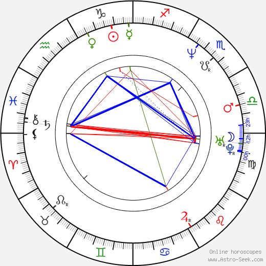 Jón Gnarr birth chart, Jón Gnarr astro natal horoscope, astrology