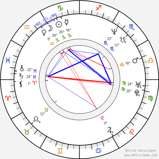 Jörg Kalt birth chart, biography, wikipedia 2023, 2024