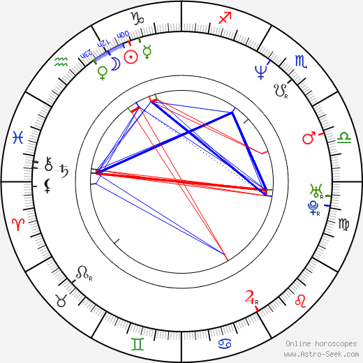 Jörg Kalt birth chart, Jörg Kalt astro natal horoscope, astrology