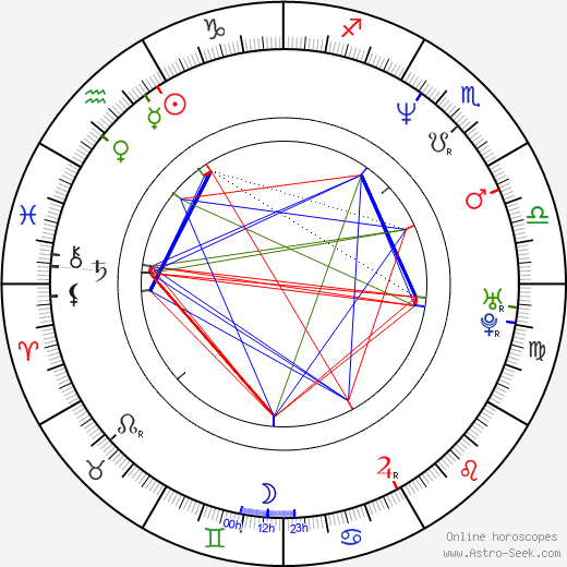 Judita Hansman birth chart, Judita Hansman astro natal horoscope, astrology