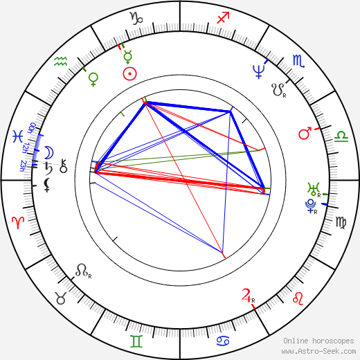 Juraj Benčík birth chart, Juraj Benčík astro natal horoscope, astrology