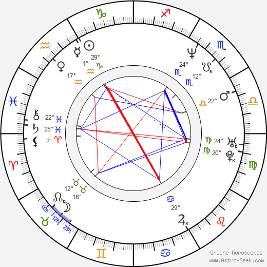 Katarina Andersson birth chart, biography, wikipedia 2023, 2024