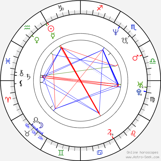 Katarina Andersson birth chart, Katarina Andersson astro natal horoscope, astrology