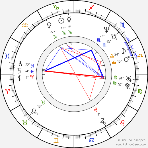 Kateřina Žbirková birth chart, biography, wikipedia 2023, 2024