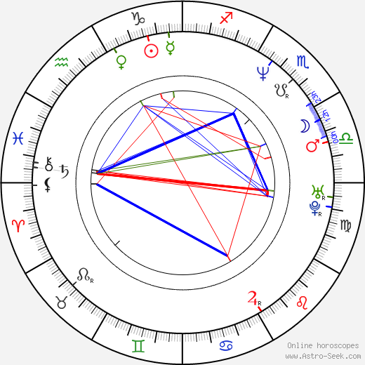 Kateřina Žbirková birth chart, Kateřina Žbirková astro natal horoscope, astrology